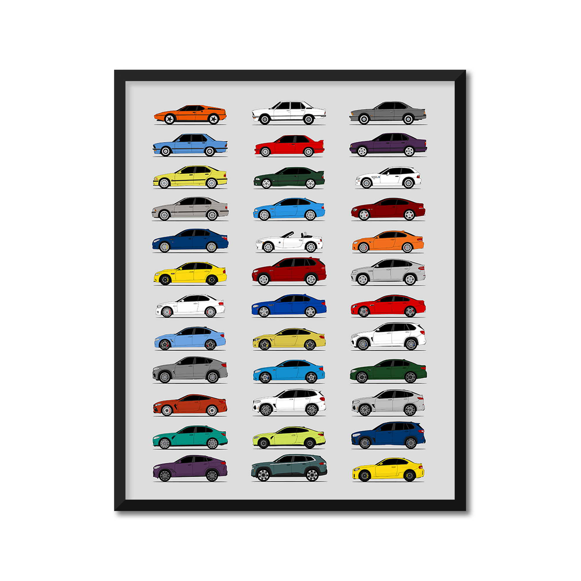 BMW M Car Generations History and Evolution Poster (Side Profile)
