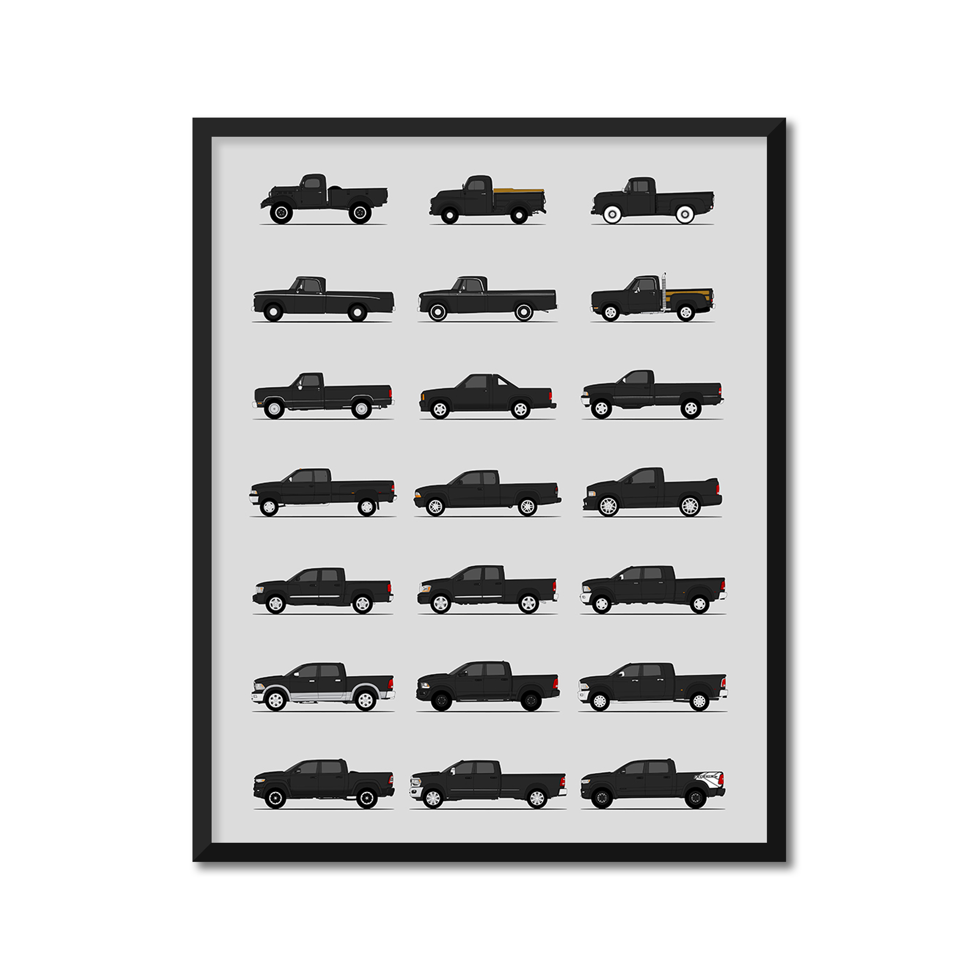 Dodge Ram Pickup Truck Generations History and Evolution Poster (Side Profile)