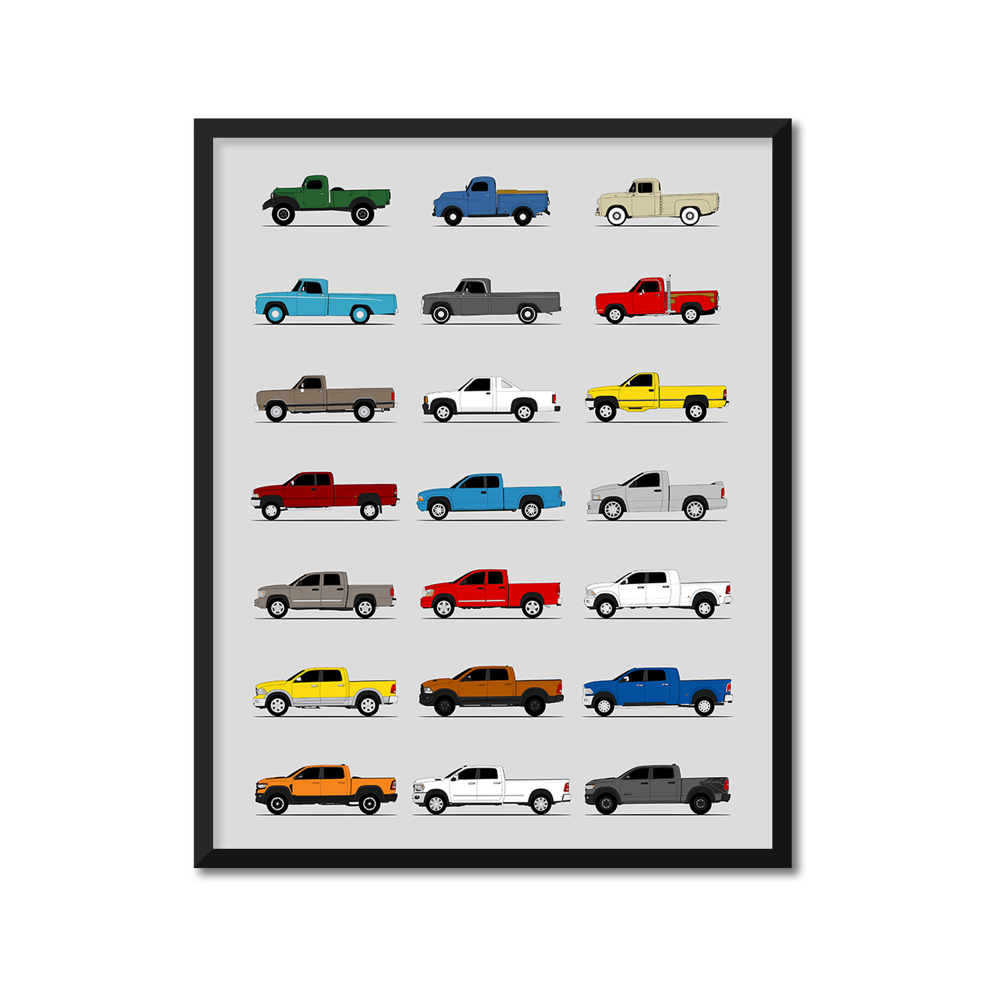 Dodge Ram Pickup Truck Generations History and Evolution Poster (Side Profile)