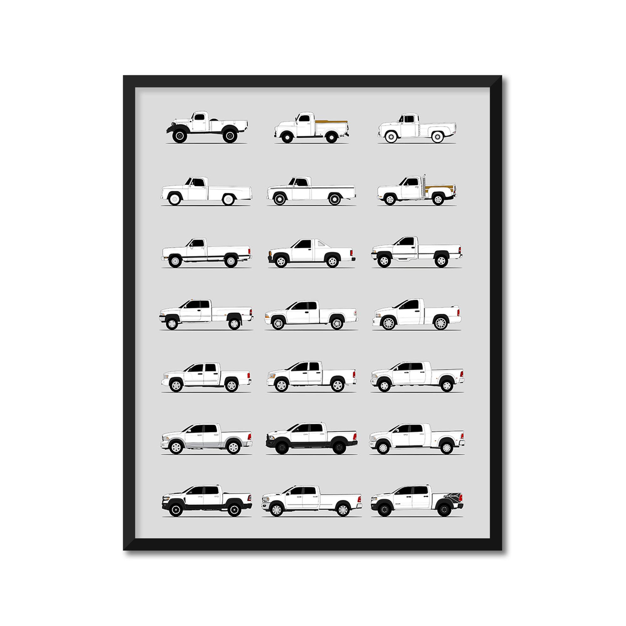 Dodge Ram Pickup Truck Generations History and Evolution Poster (Side Profile)
