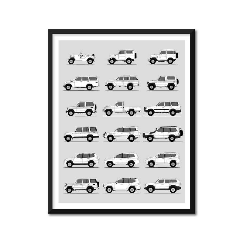 Toyota Land Cruiser Generations History and Evolution Poster (Side Profile)