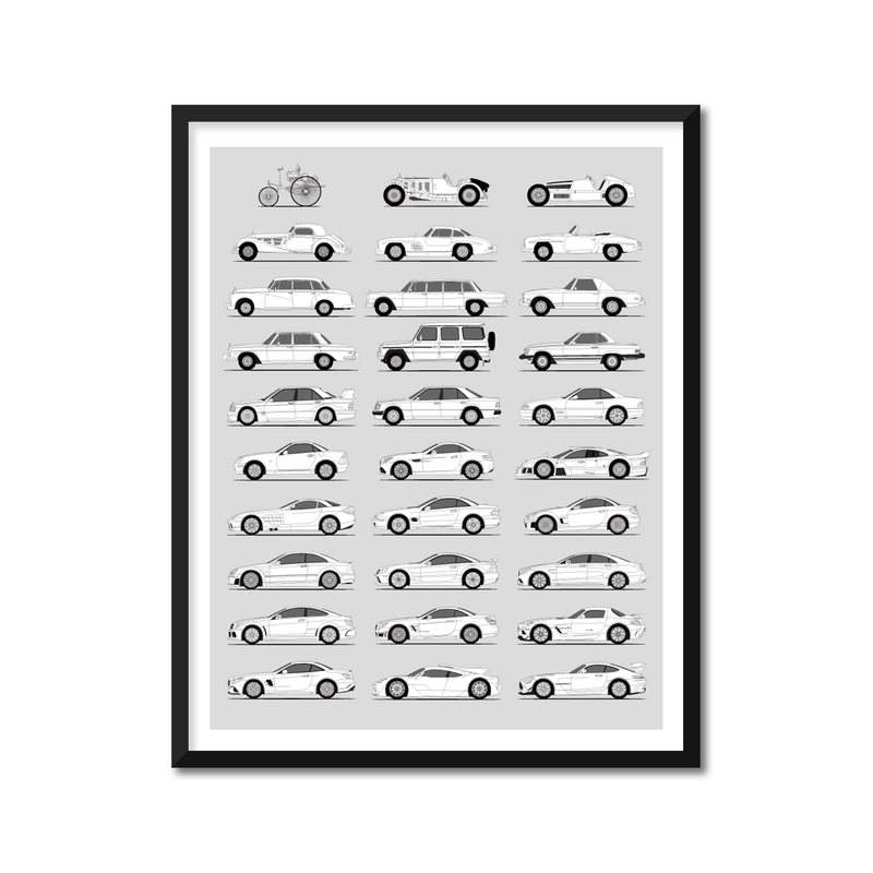Mercedes-Benz Generations (Side Profile)