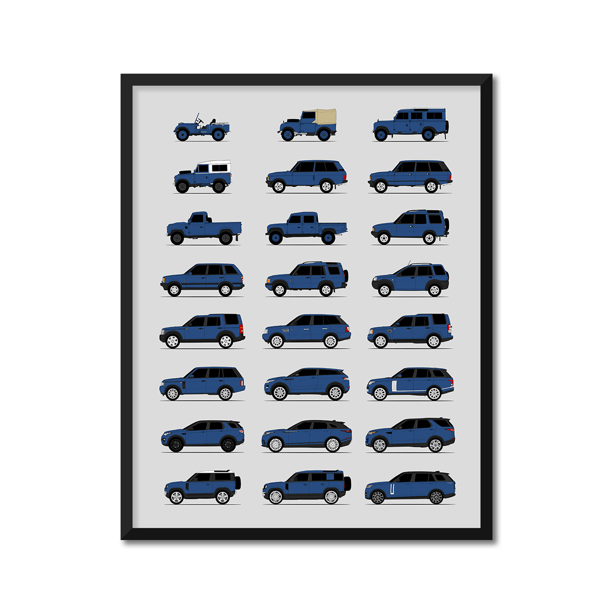 Land Rover Generations History and Evolution Poster (Side Profile)