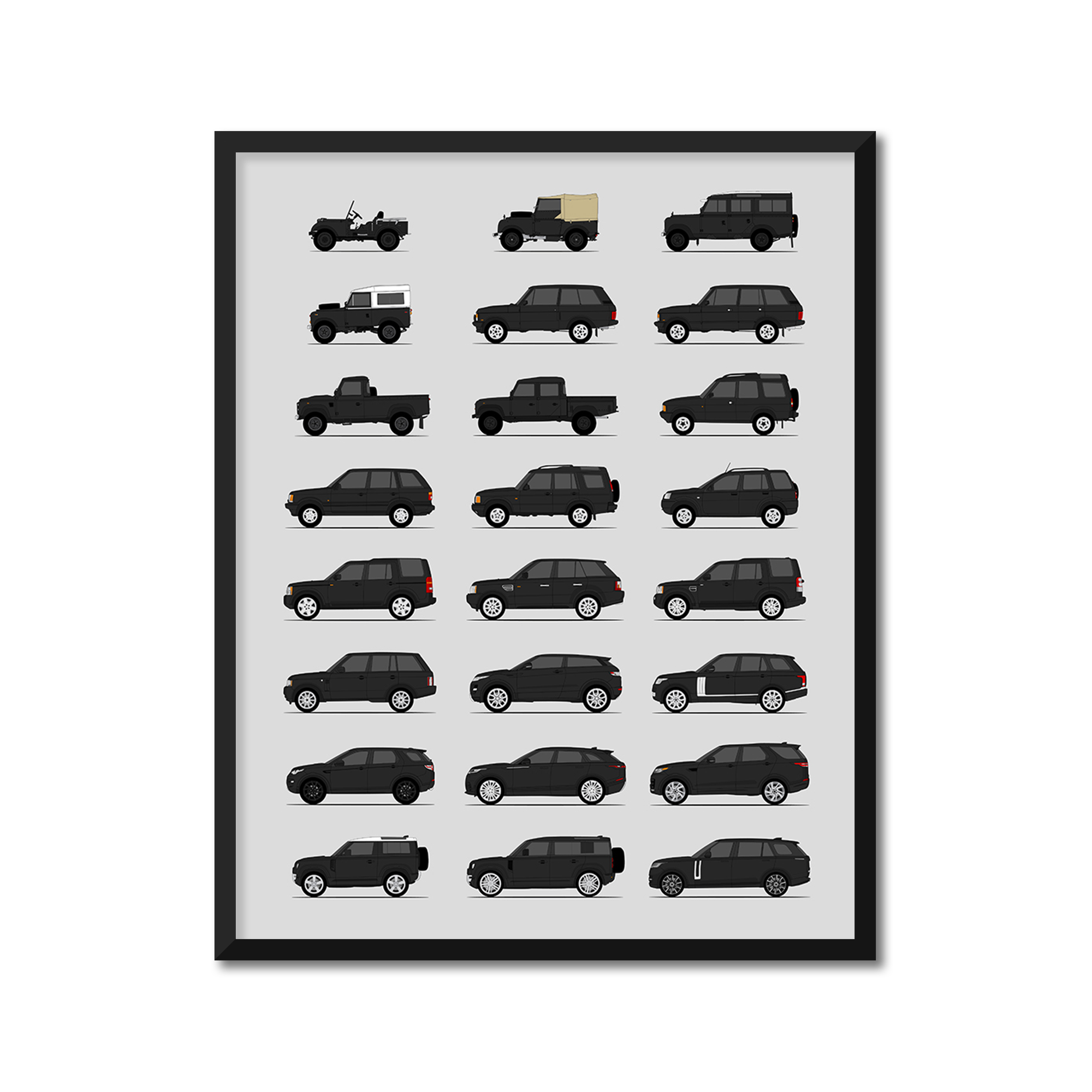 Land Rover Generations History and Evolution Poster (Side Profile)