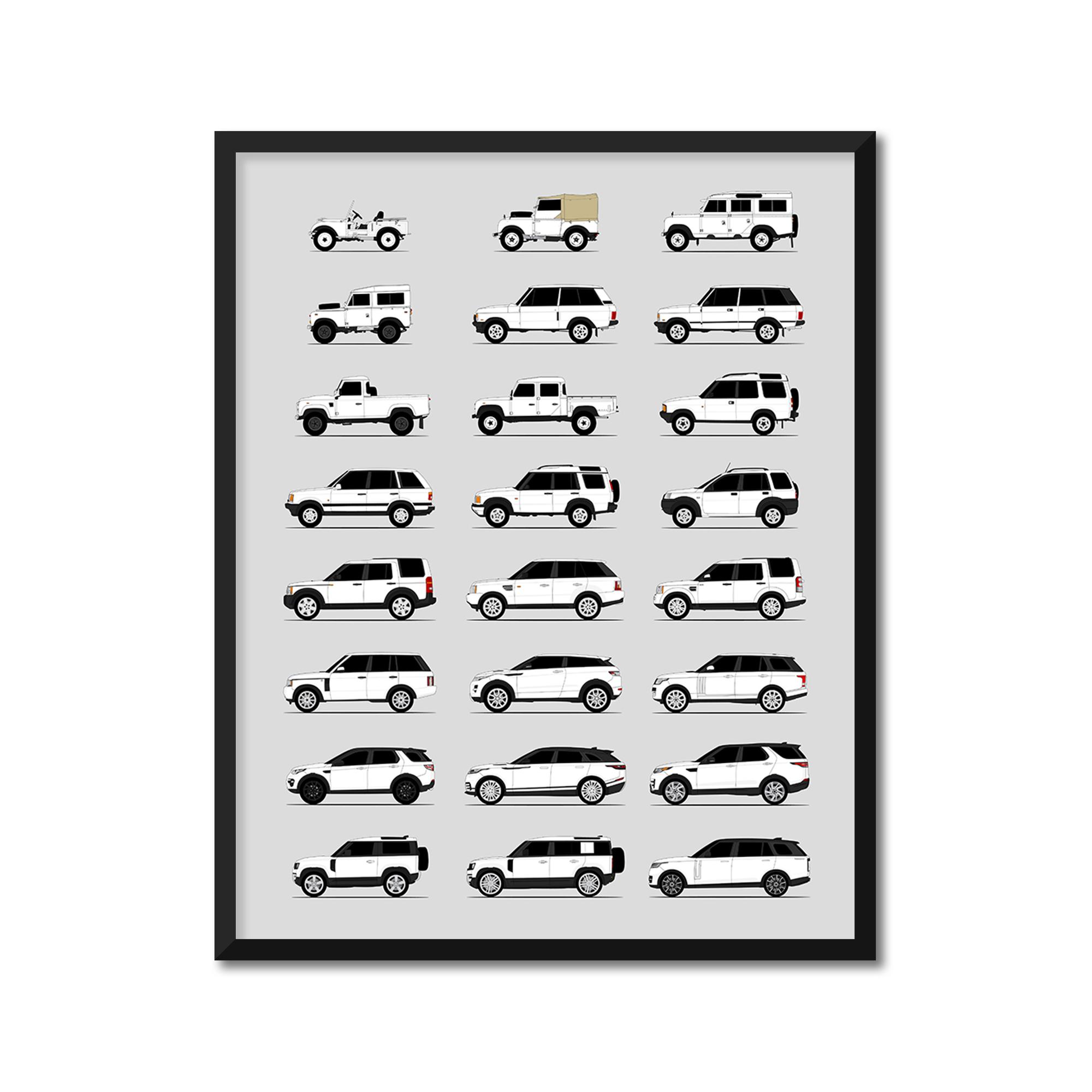 Land Rover Generations History and Evolution Poster (Side Profile)
