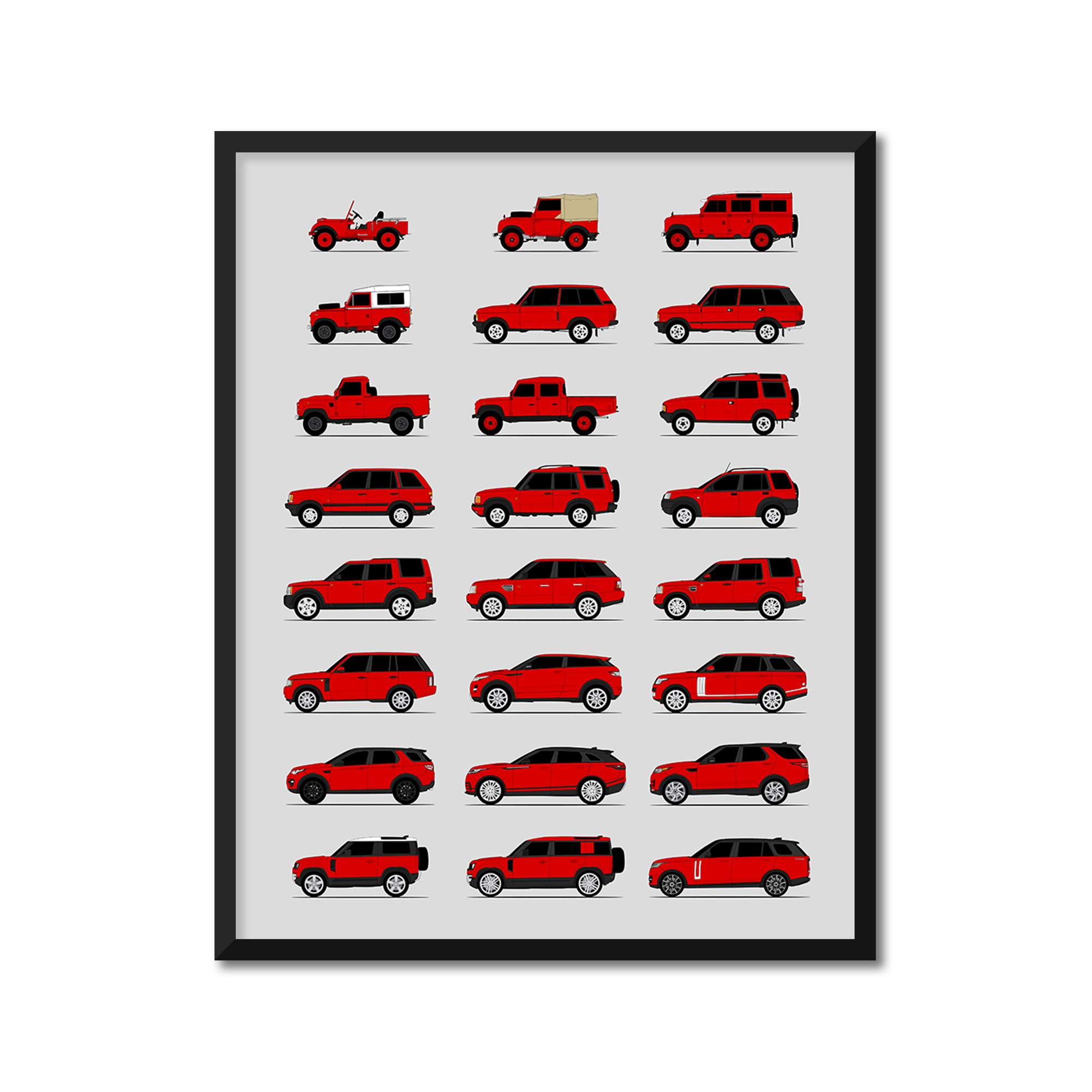 Land Rover Generations History and Evolution Poster (Side Profile)