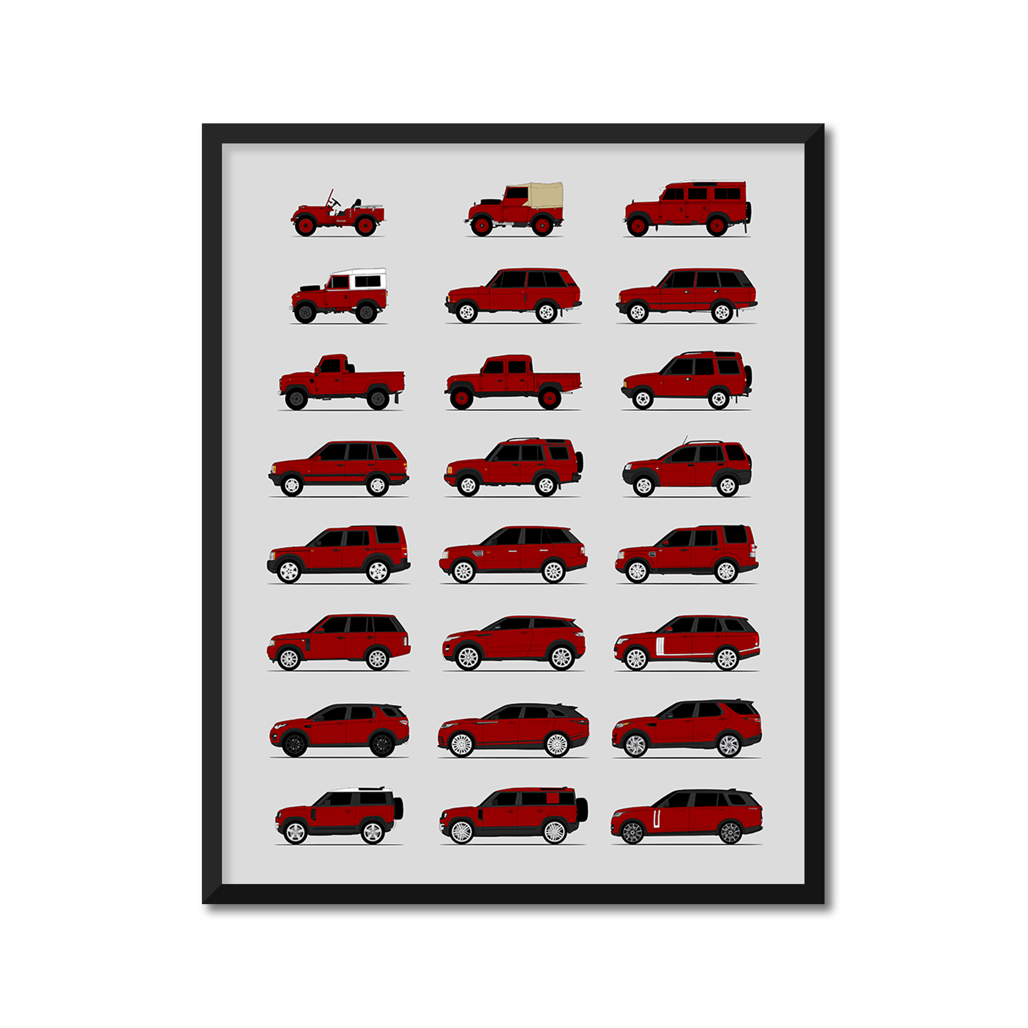 Land Rover Generations History and Evolution Poster (Side Profile)