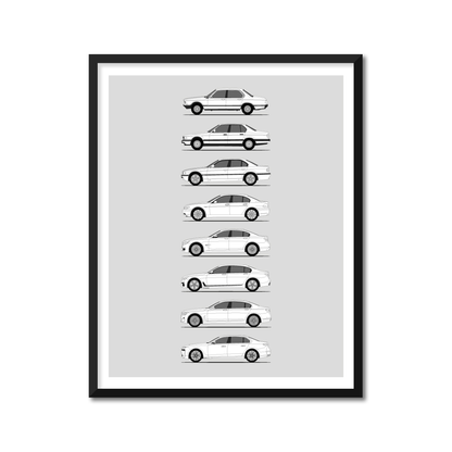 BMW 7 Series Generations History and Evolution Poster (Side Profile)