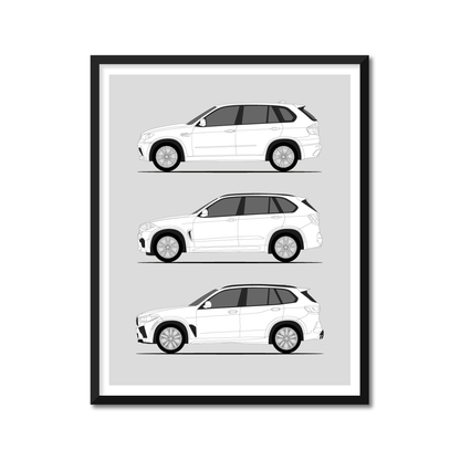 BMW X5 M Generations History and Evolution Poster (Side Profile)