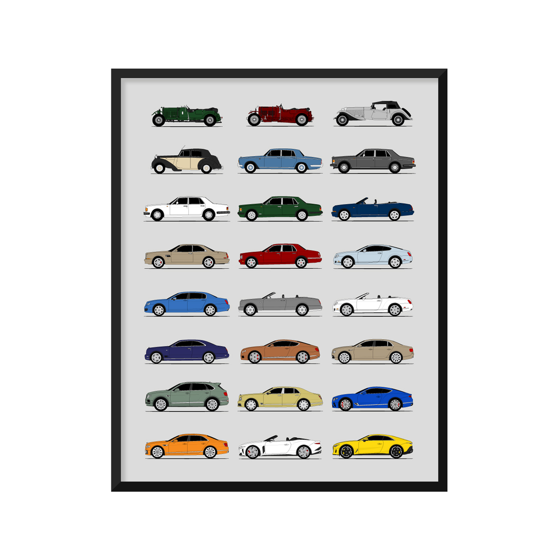 Bentley Generations History and Evolution Poster (Side Profile)