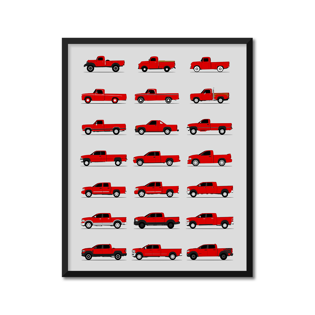 Dodge Ram Pickup Truck Generations History and Evolution Poster (Side Profile)