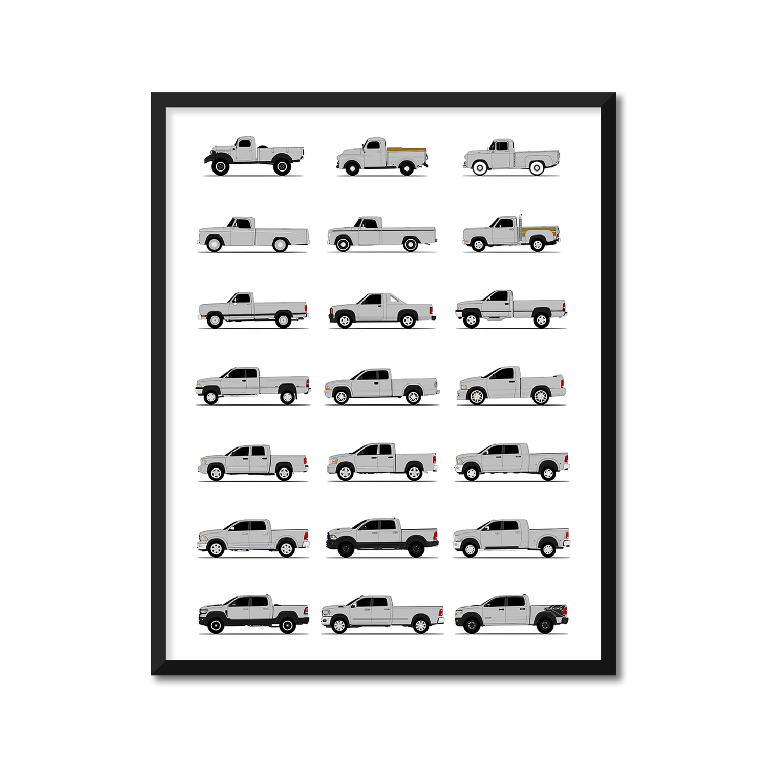 Dodge Ram Pickup Truck Generations History and Evolution Poster (Side Profile)