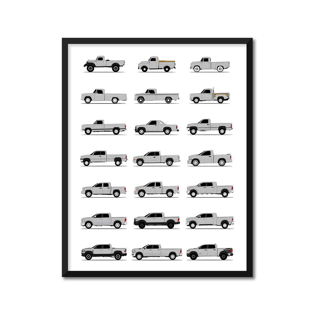 Dodge Ram Pickup Truck Generations History and Evolution Poster (Side ...