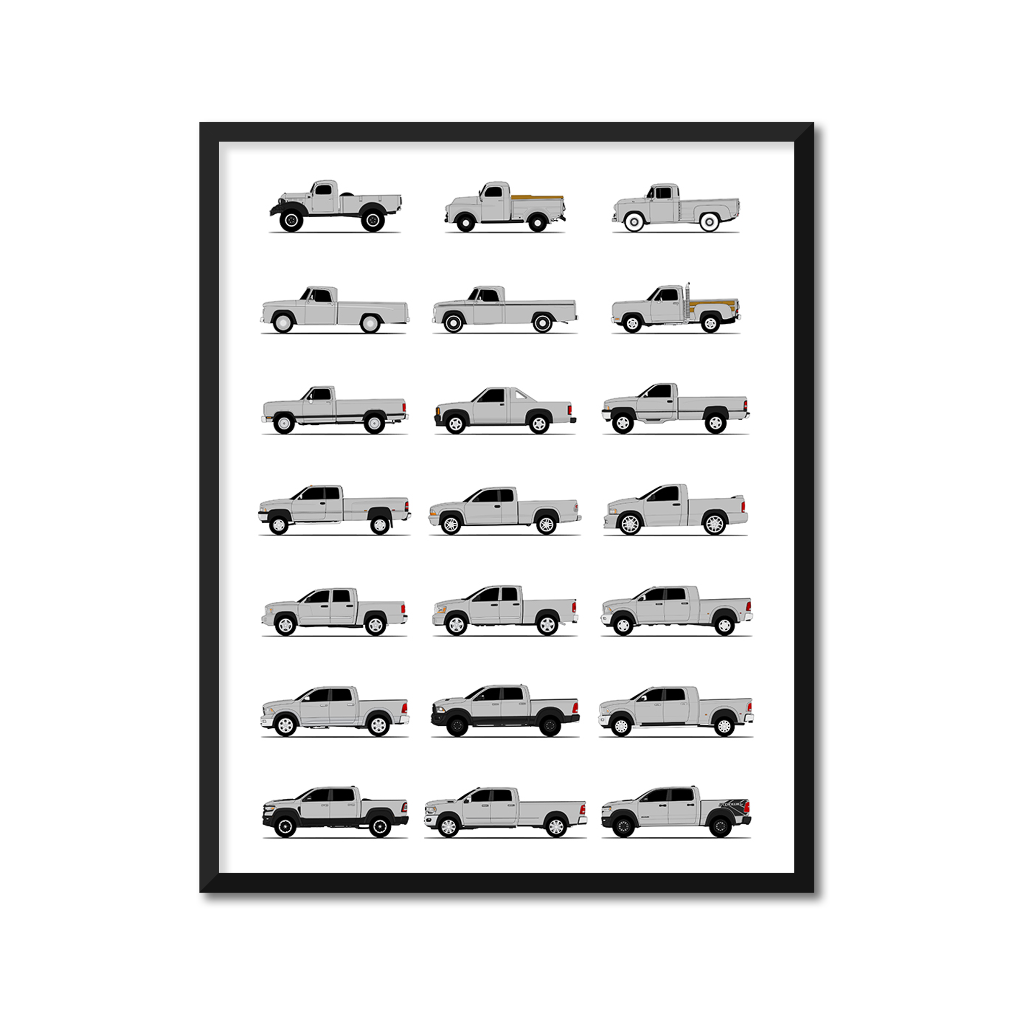 Dodge Ram Pickup Truck Generations History and Evolution Poster (Side Profile)