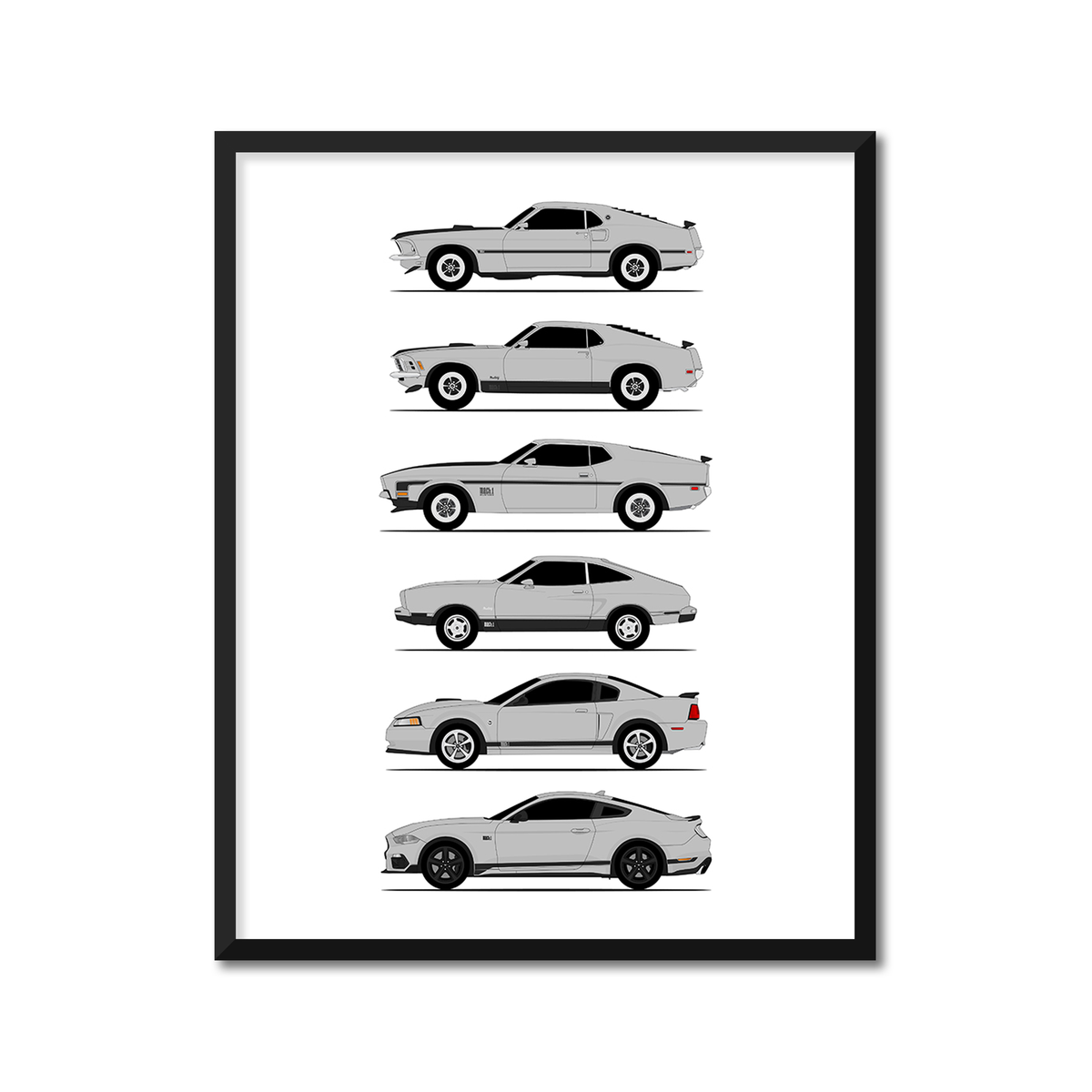 Ford Mustang Mach 1 Generations History and Evolution Poster (Side Profile)