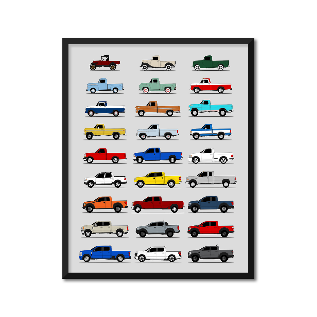 Ford Pickup Truck Generations History and Evolution Poster (Side Profile)