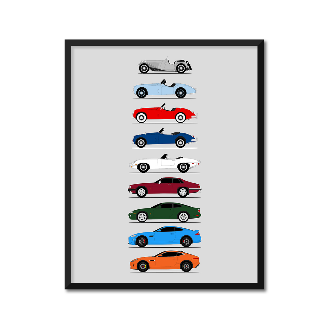 Jaguar Sports Car Generations History and Evolution Poster (Side Profile)