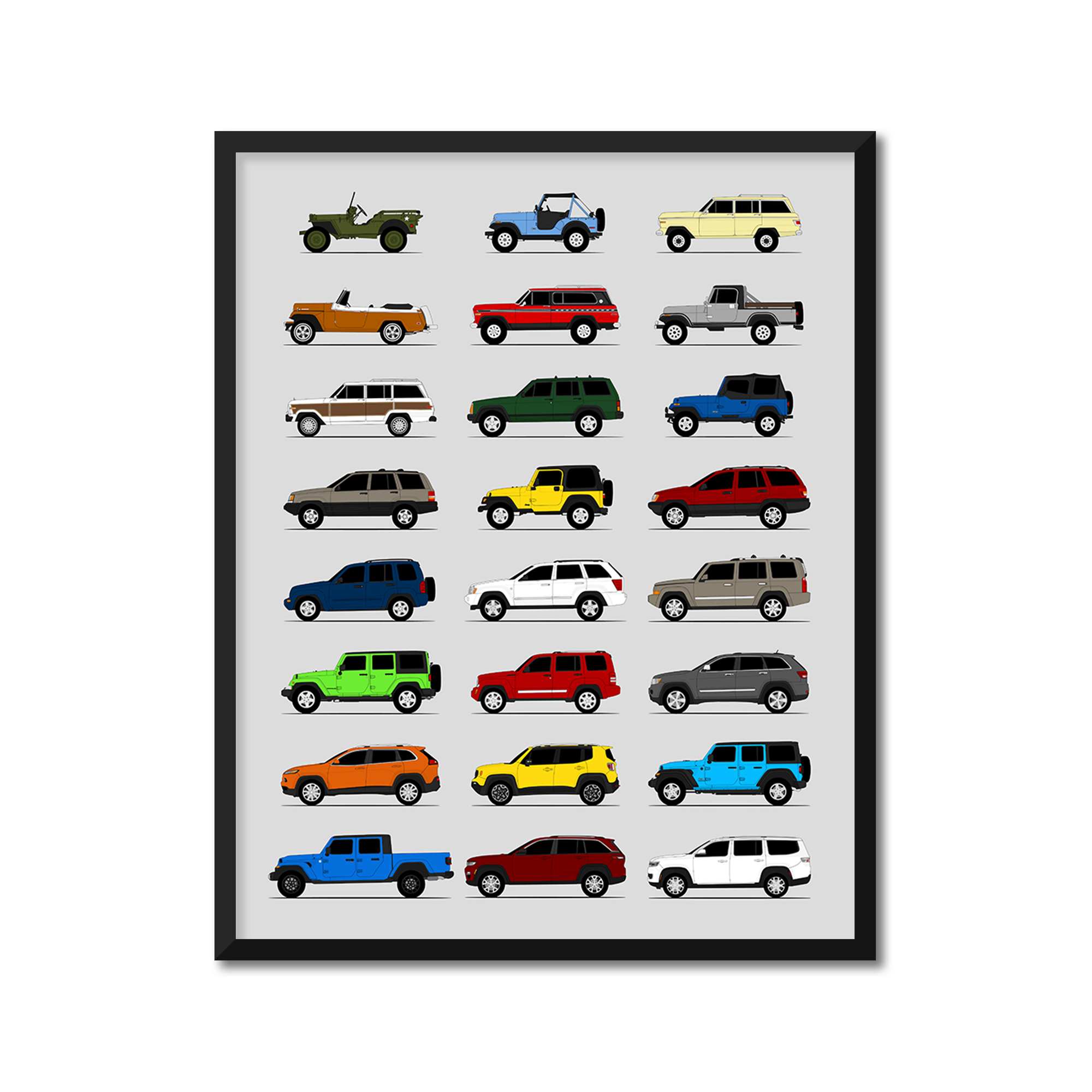 Jeep History and Evolution Poster (Side Profile)