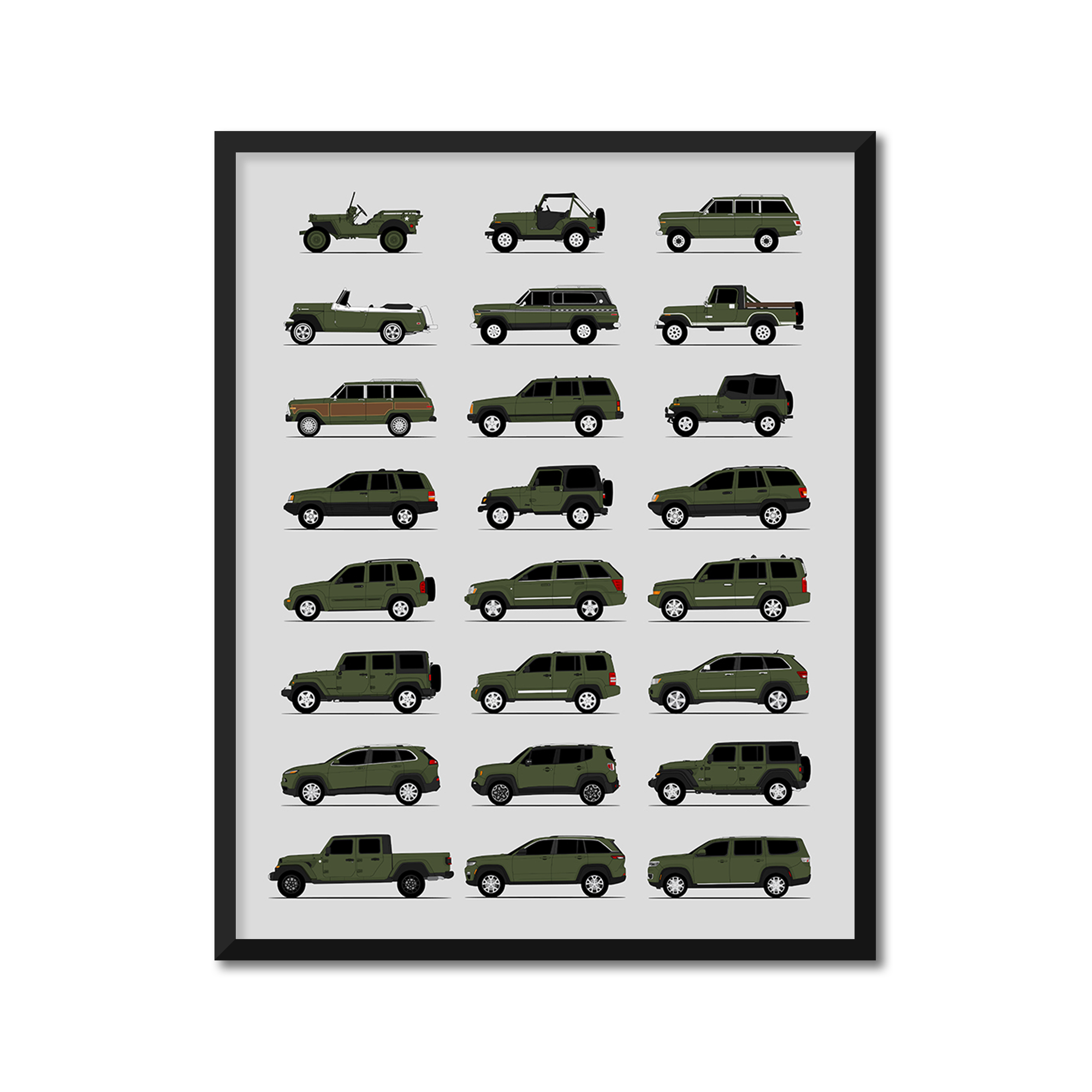 Jeep History and Evolution Poster (Side Profile)