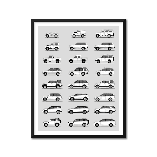 Land Rover Generations History and Evolution Poster (Side Profile)