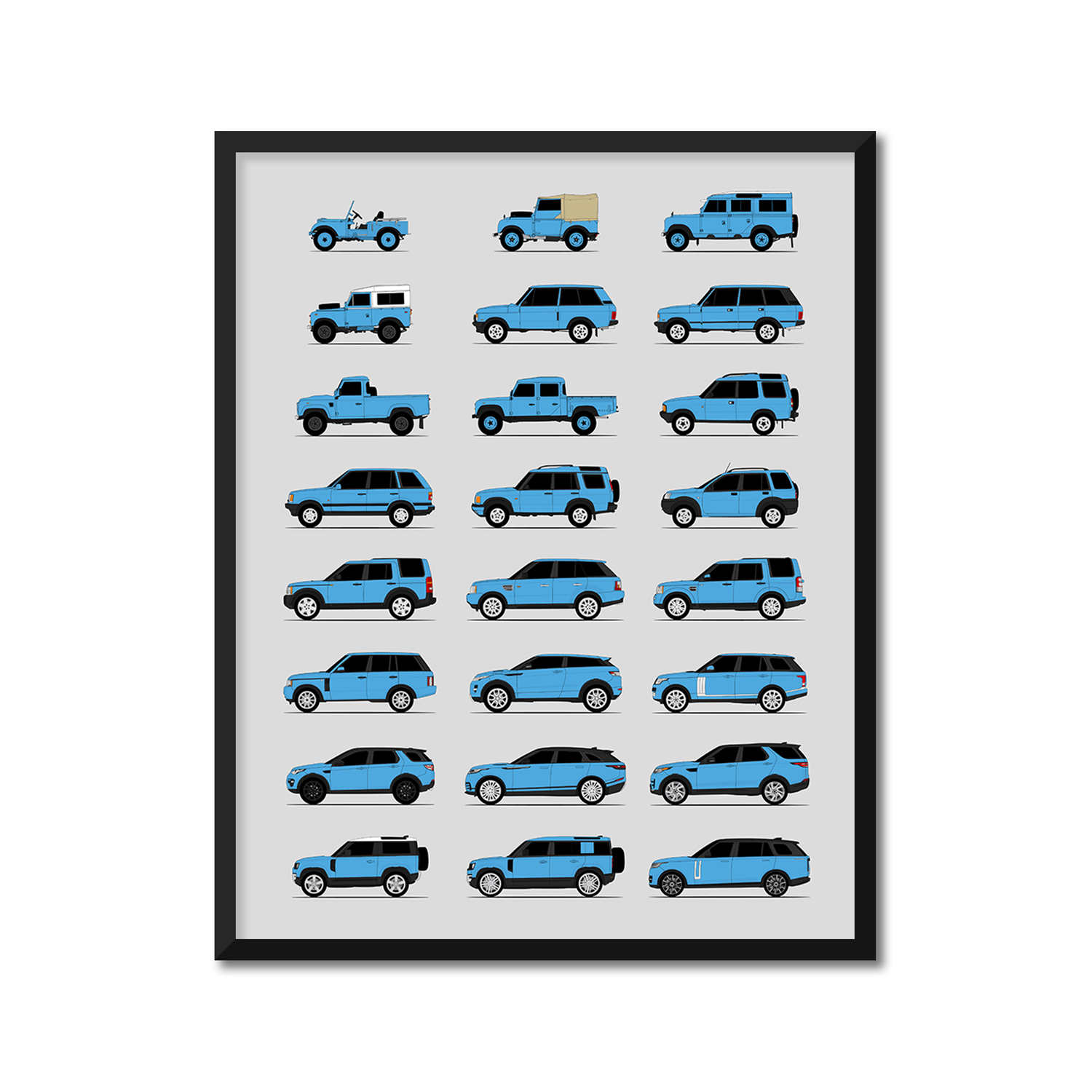 Land Rover Generations History and Evolution Poster (Side Profile)