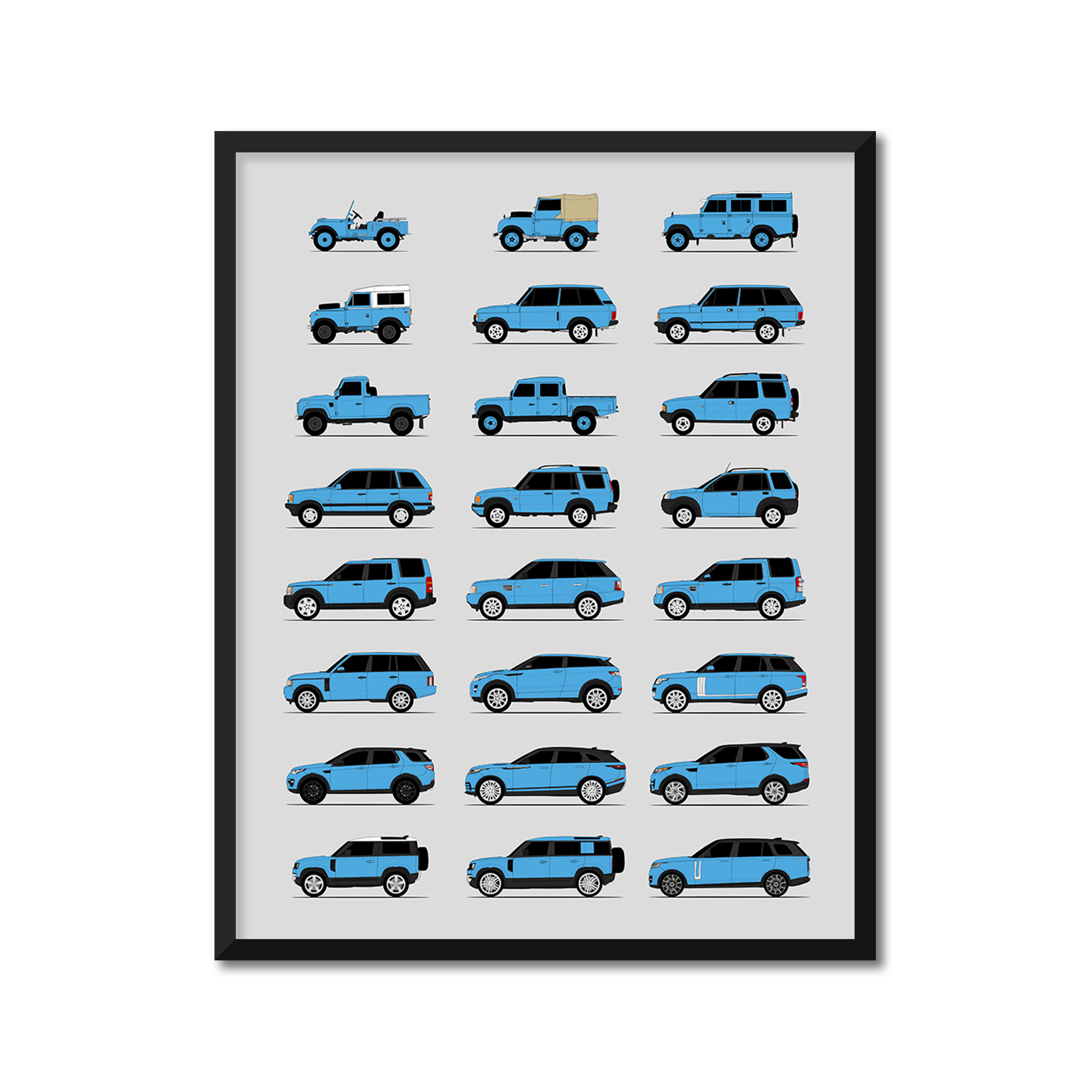 Land Rover Generations History and Evolution Poster (Side Profile)