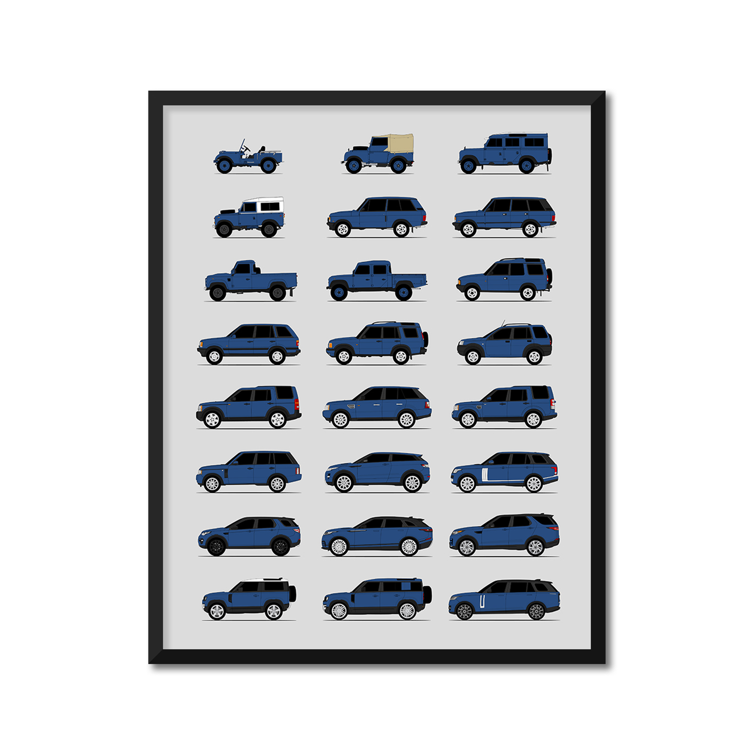 Land Rover Generations History and Evolution Poster (Side Profile)