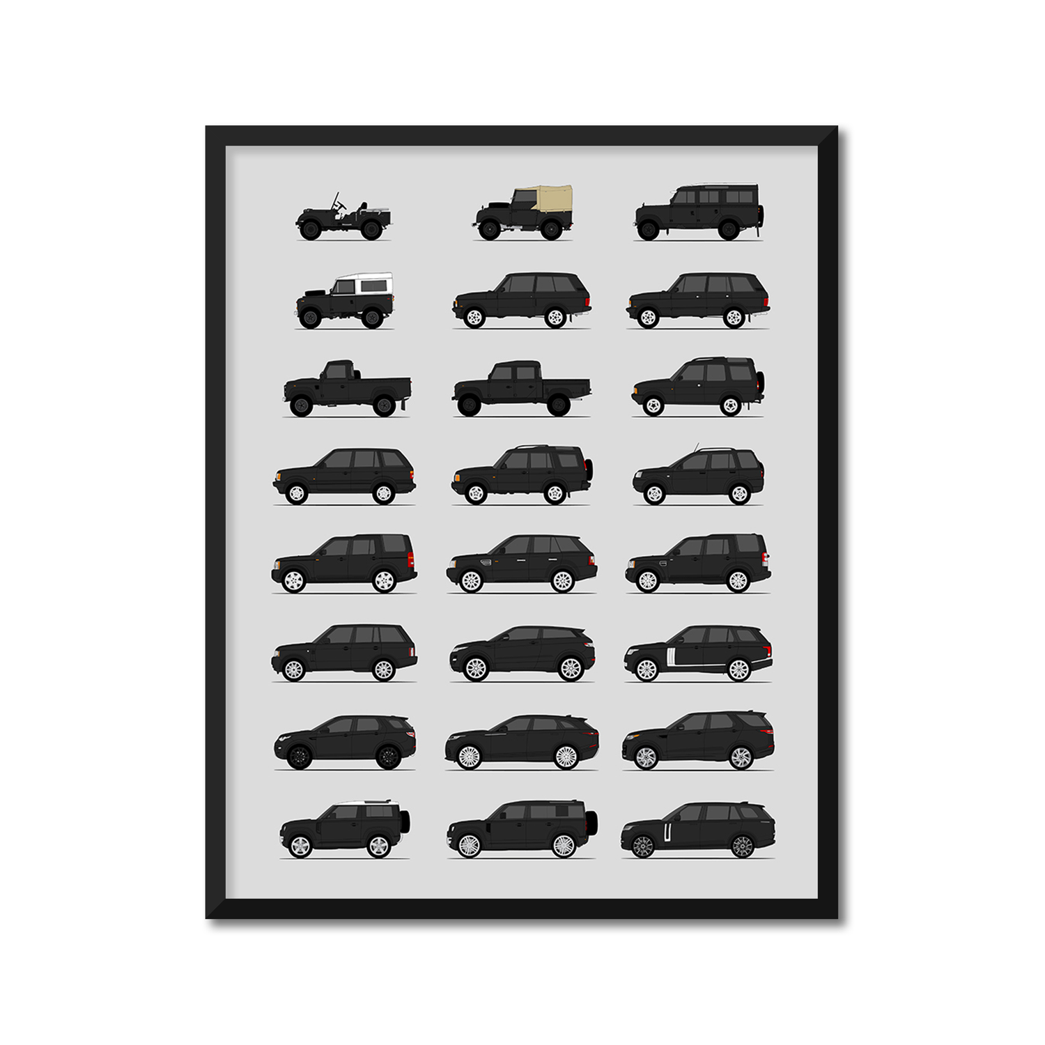 Land Rover Generations History and Evolution Poster (Side Profile)