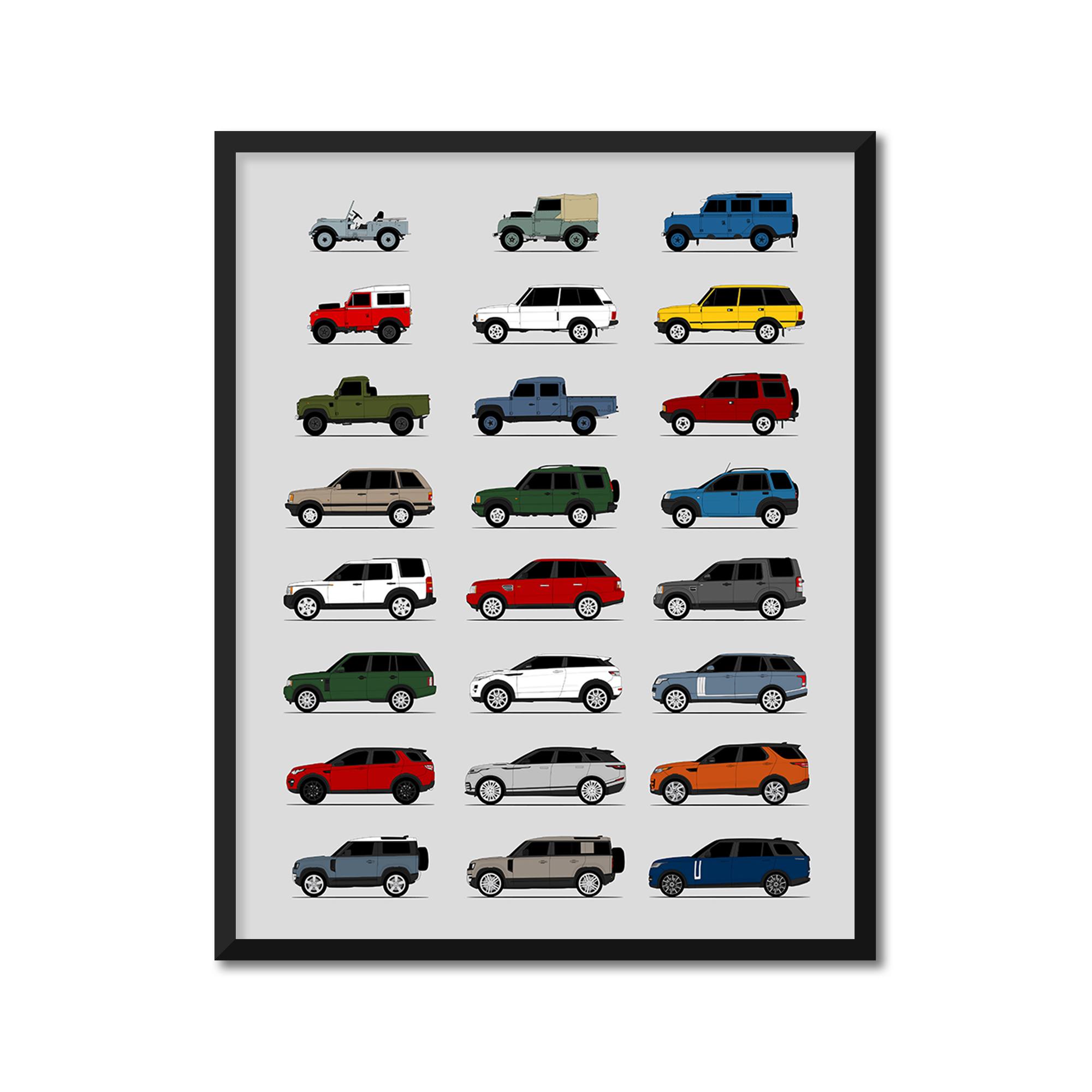 Land Rover Generations History and Evolution Poster (Side Profile)