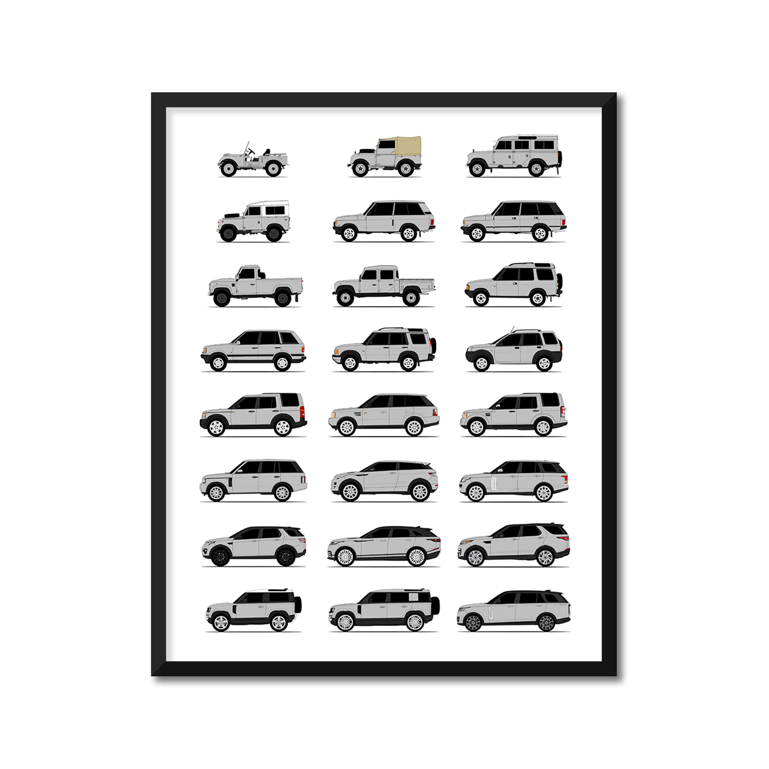 Land Rover Generations History and Evolution Poster (Side Profile)