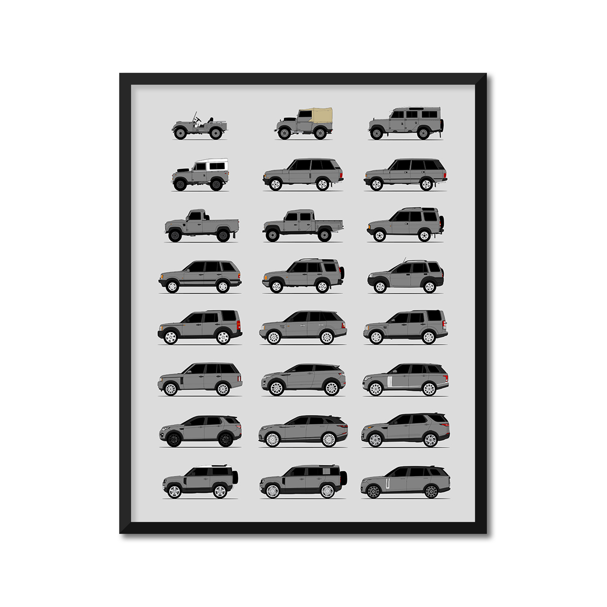 Land Rover Generations History and Evolution Poster (Side Profile)