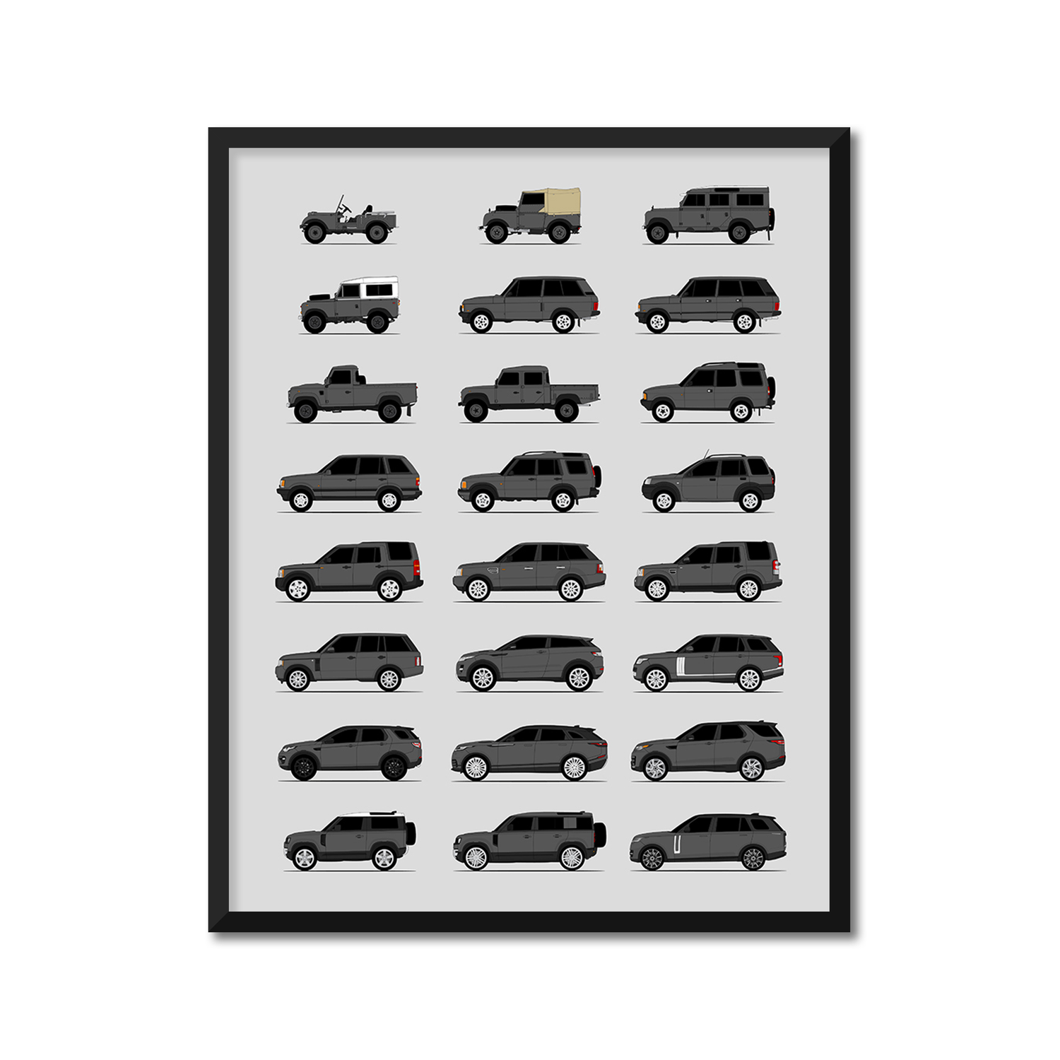 Land Rover Generations History and Evolution Poster (Side Profile)