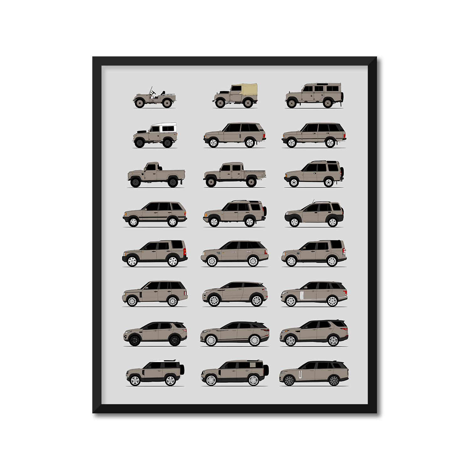 Land Rover Generations History and Evolution Poster (Side Profile)
