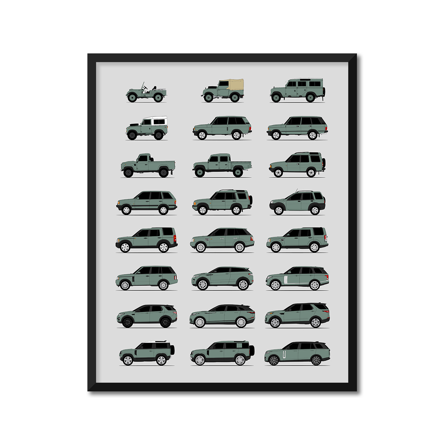 Land Rover Generations History and Evolution Poster (Side Profile)