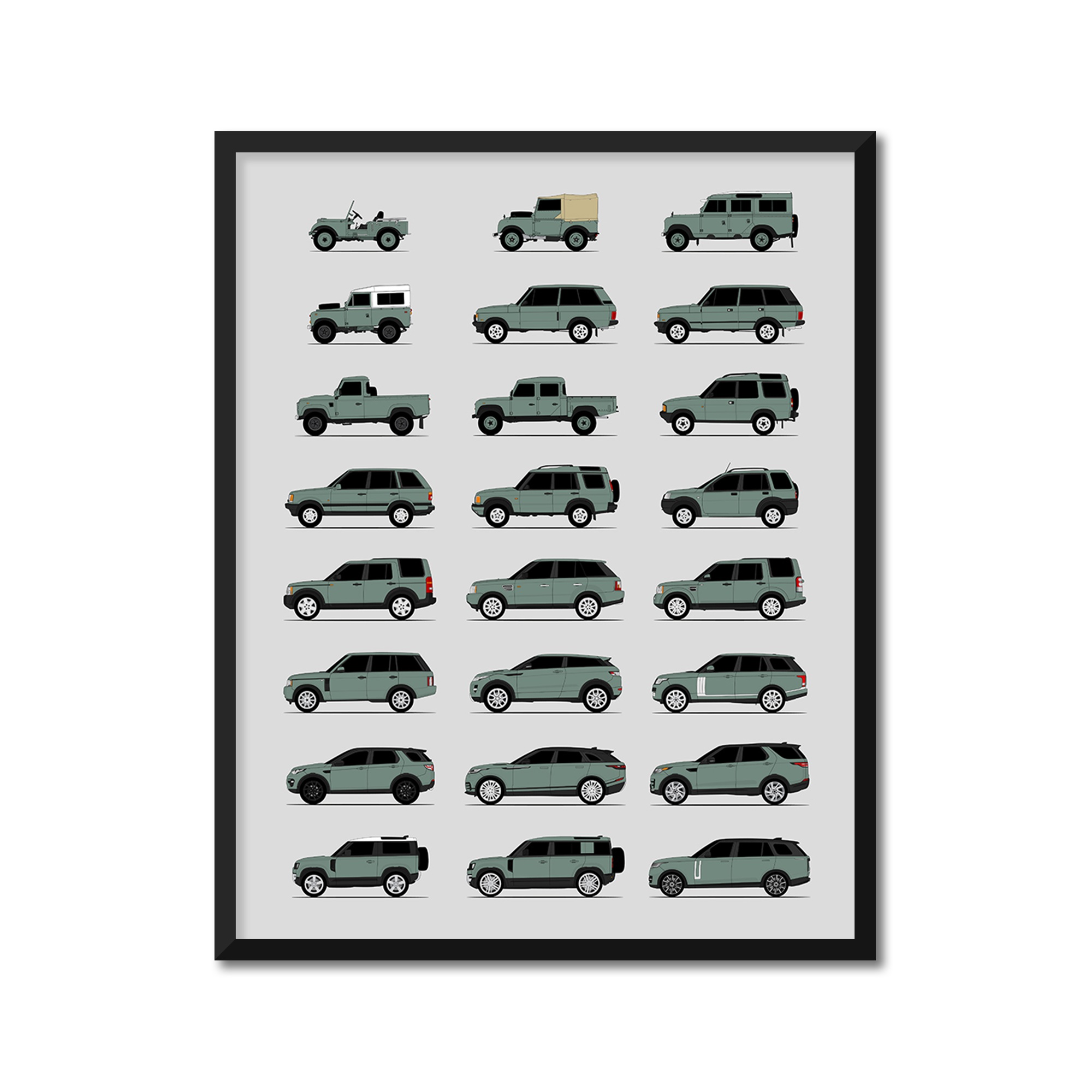 Land Rover Generations History and Evolution Poster (Side Profile)