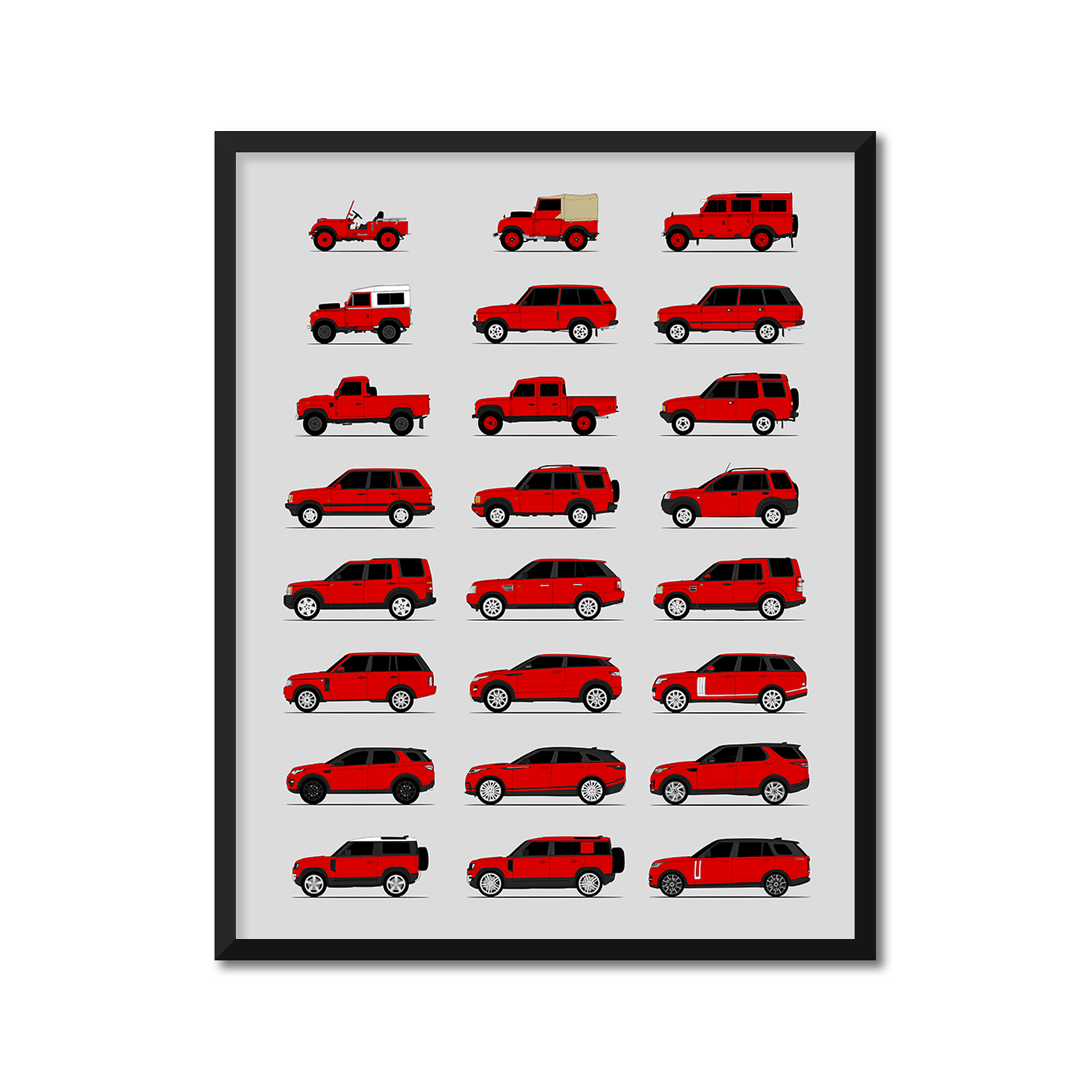 Land Rover Generations History and Evolution Poster (Side Profile)