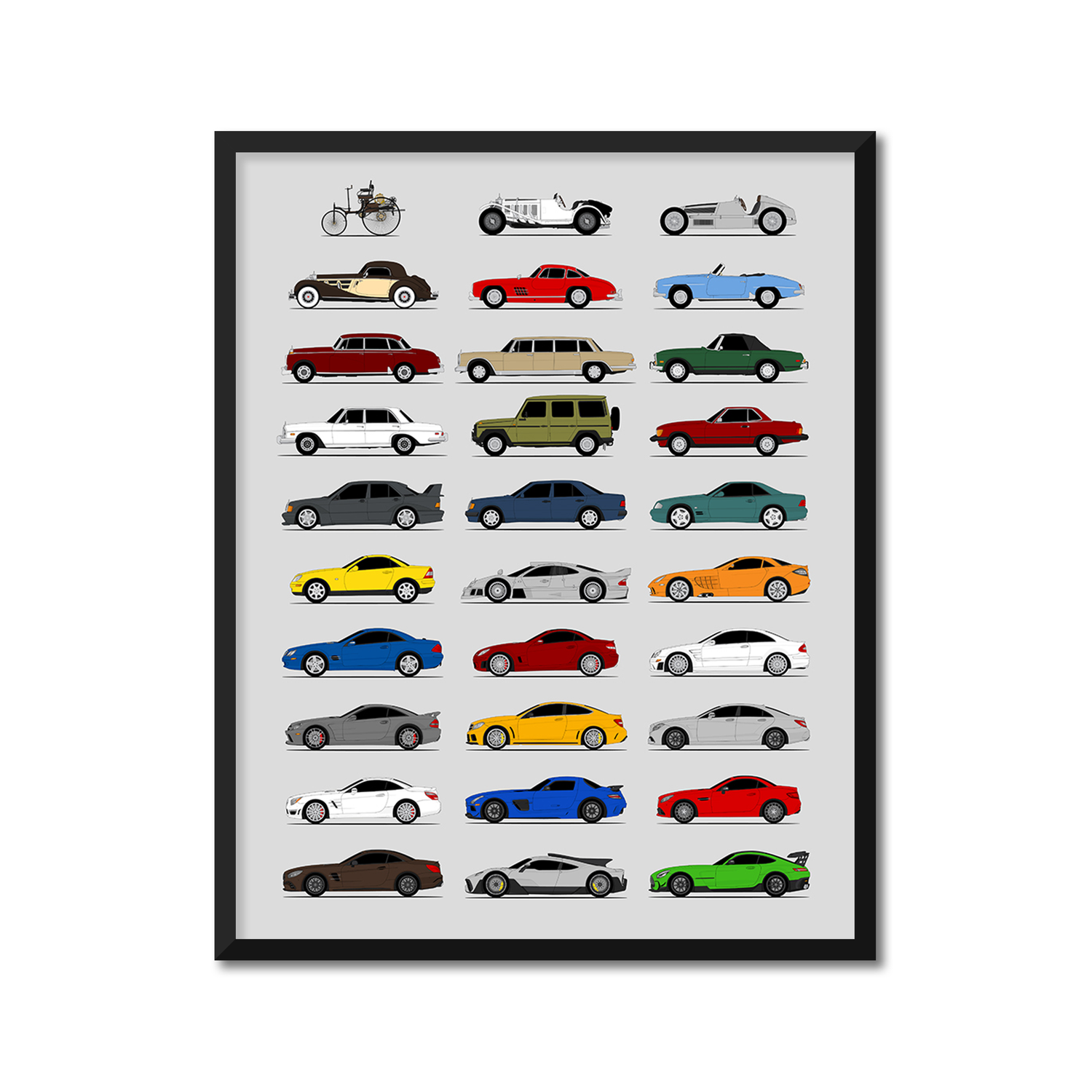 Mercedes-Benz Generations (Side Profile)