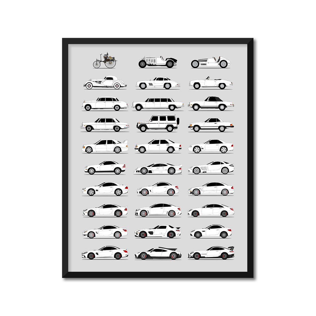 Mercedes-Benz Generations (Side Profile)