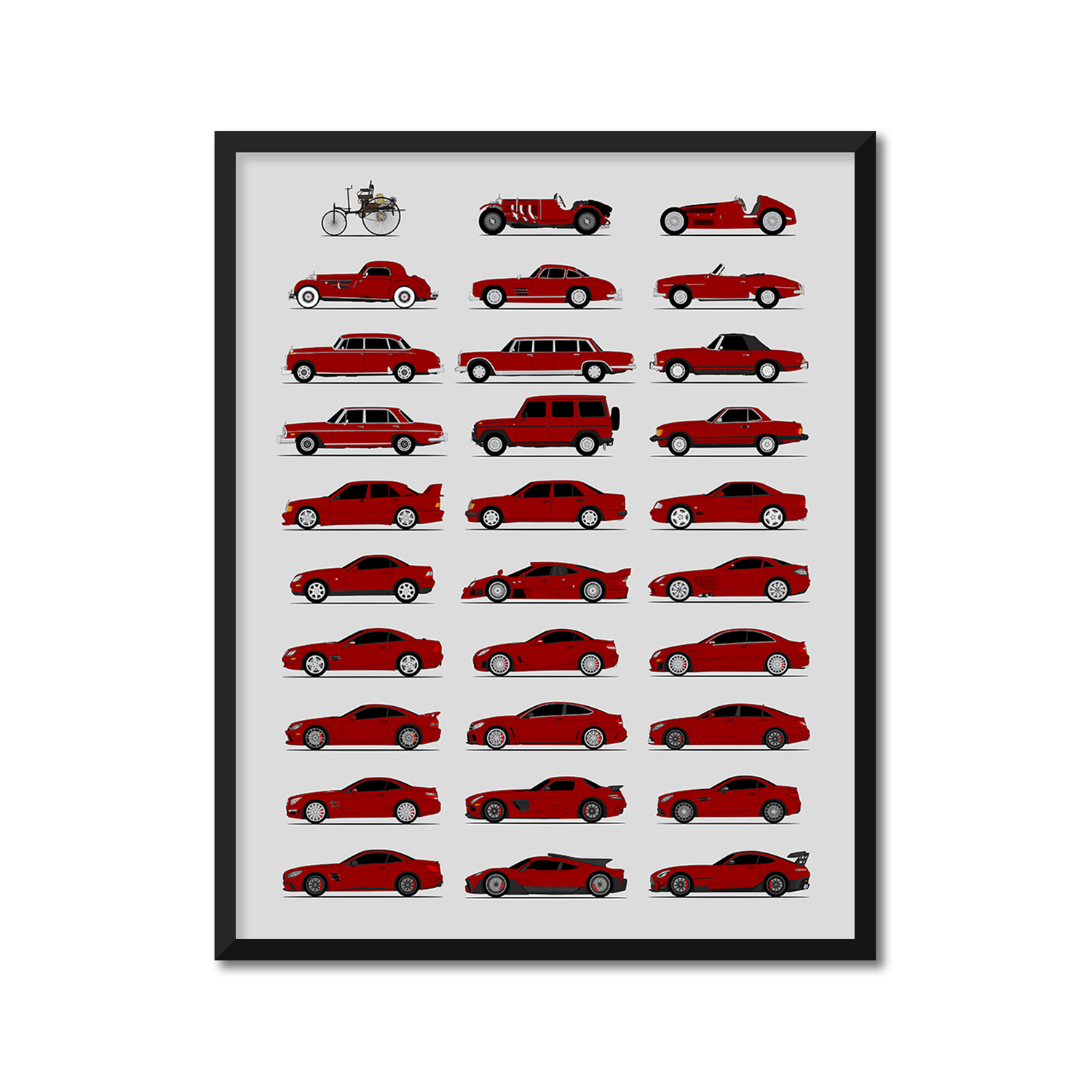 Mercedes-Benz Generations (Side Profile)