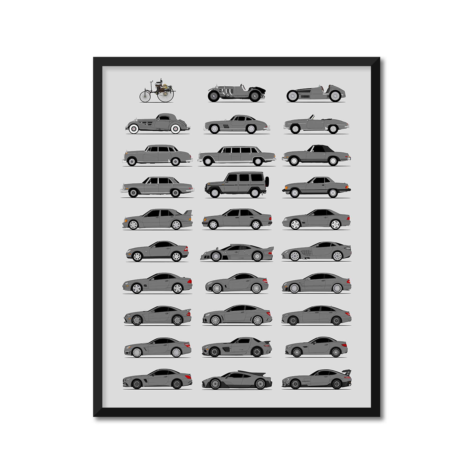 Mercedes-Benz Generations (Side Profile)