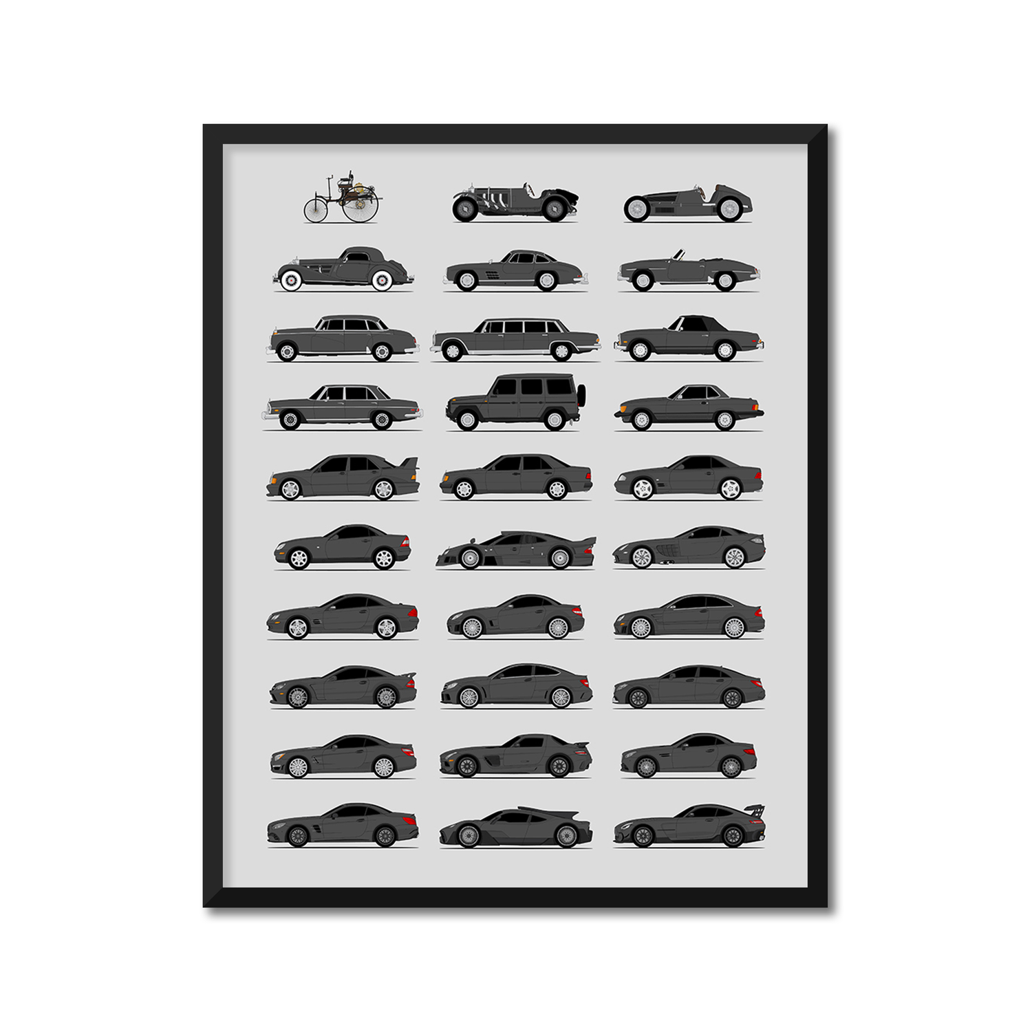 Mercedes-Benz Generations (Side Profile)