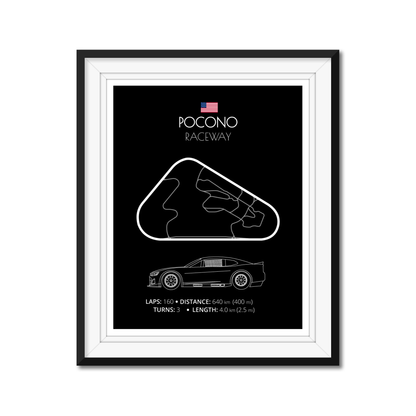 Pocono Raceway NASCAR Race Track Poster