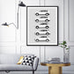 Porsche Cayenne History and Evolution Poster (Side Profile)